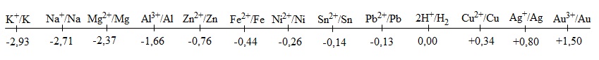 Image result for dãy điện hóa